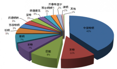 2017-2022年中國圓錐滾子軸承市場專項調研及投資方向研究報告