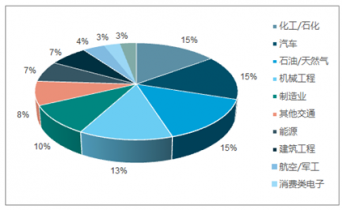 2022-2028年中國鉬合金行業全景調研及市場全景評估報告軟件開發