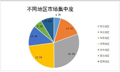 2021年B超設備市場調研 行業現狀與軟件開發趨勢分析