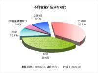 樣本容量在市場調研中的重要性