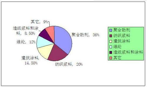 化工市場調研報告分析 2023化工行業現狀和前景