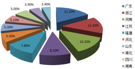 2016-2022年中國造紙市場專項調研及投資戰略咨詢