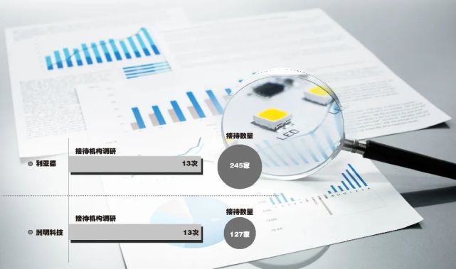 Mini LED市場爆發前夜 技術突破與應用拓展引領產業熱潮，機構密集調研探尋投資機遇