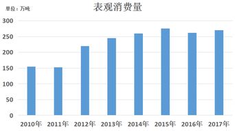 PA6材料市場調查報告 需求增長與行業挑戰并存