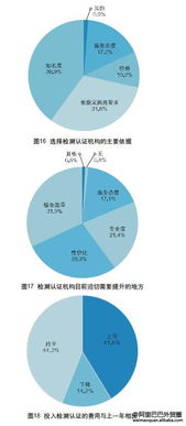 2017年中國外貿服務市場調查報告 軟件開發篇